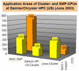 Cluster DC Distribution Compare